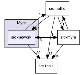 Myra/src-network