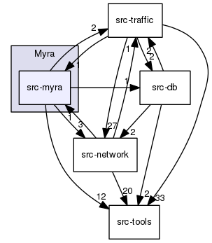 Myra/src-myra