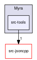 Myra/src-tools