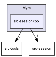 Myra/src-session-tool