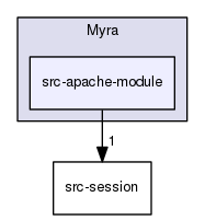 Myra/src-apache-module